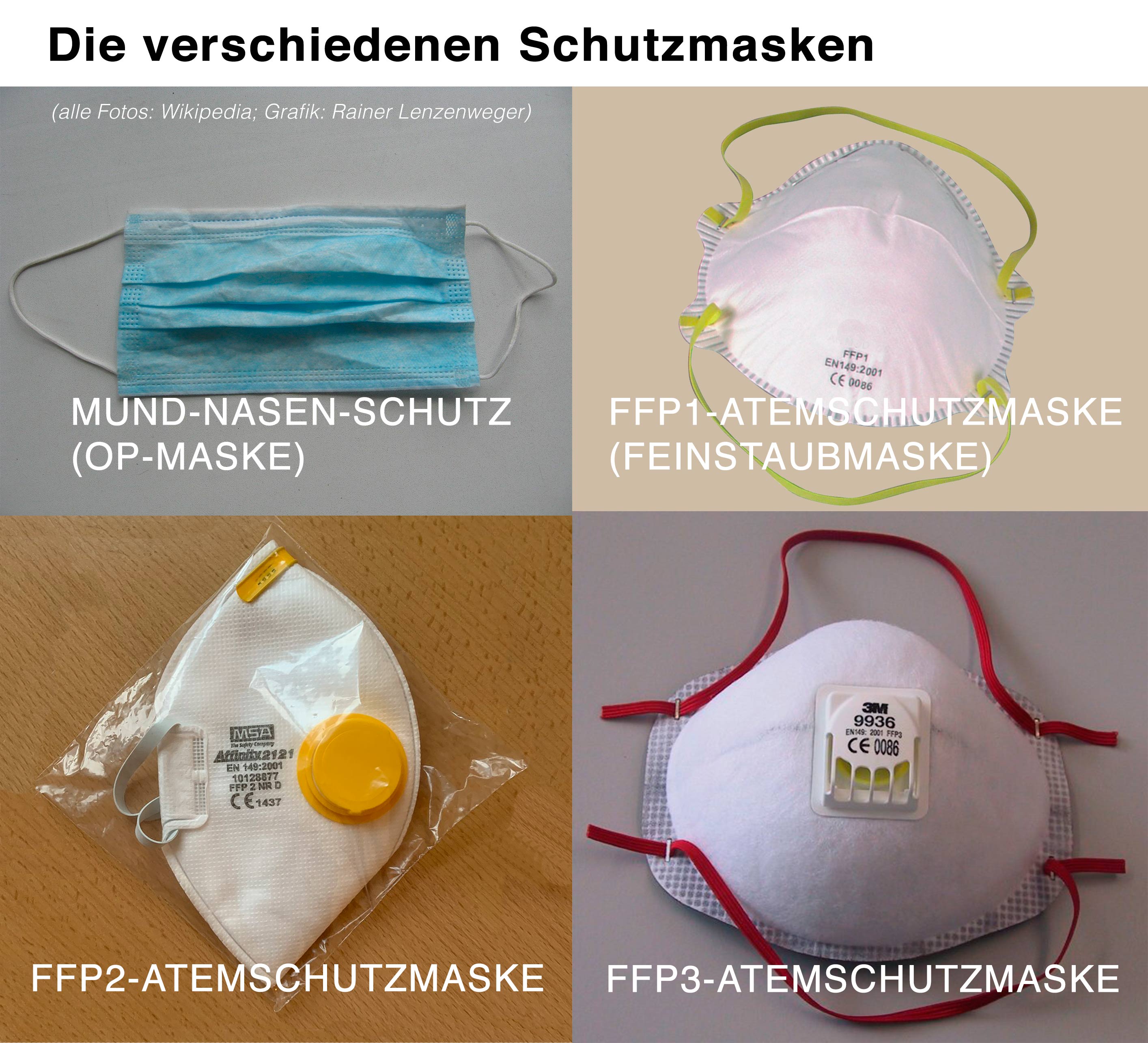 Schutzmasken